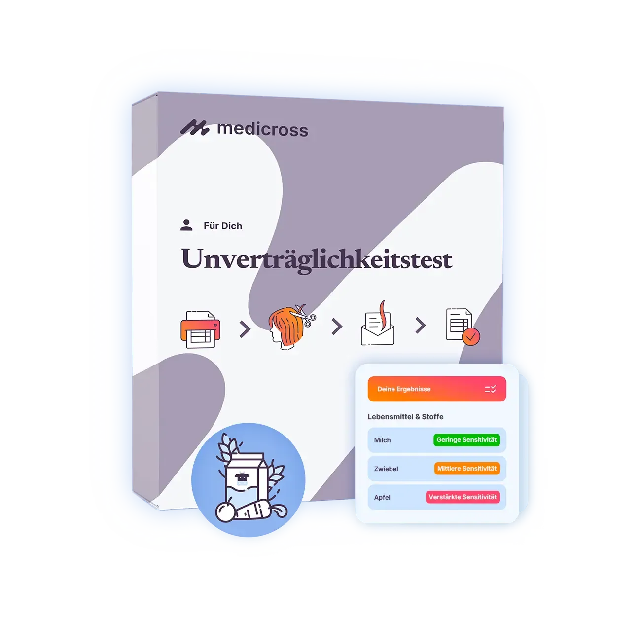 Unverträglichkeitstest